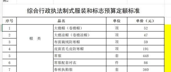 城管制服每套4500多元受质疑，服装公司：差点赔本；城管局：合法合规