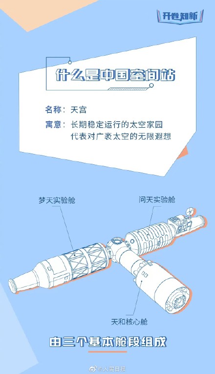 硬核+权威!总师版中国空间站使用说明书 硬核+权威!总师版中国空间站使用说明书