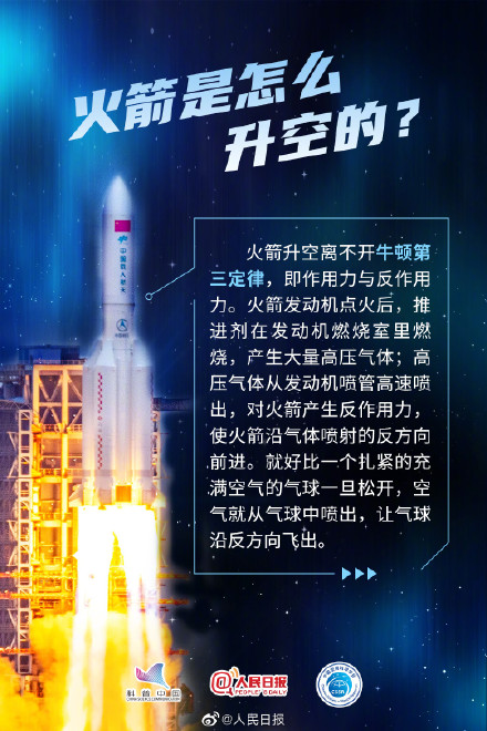 一颗火箭升空的背后有多少知识点？