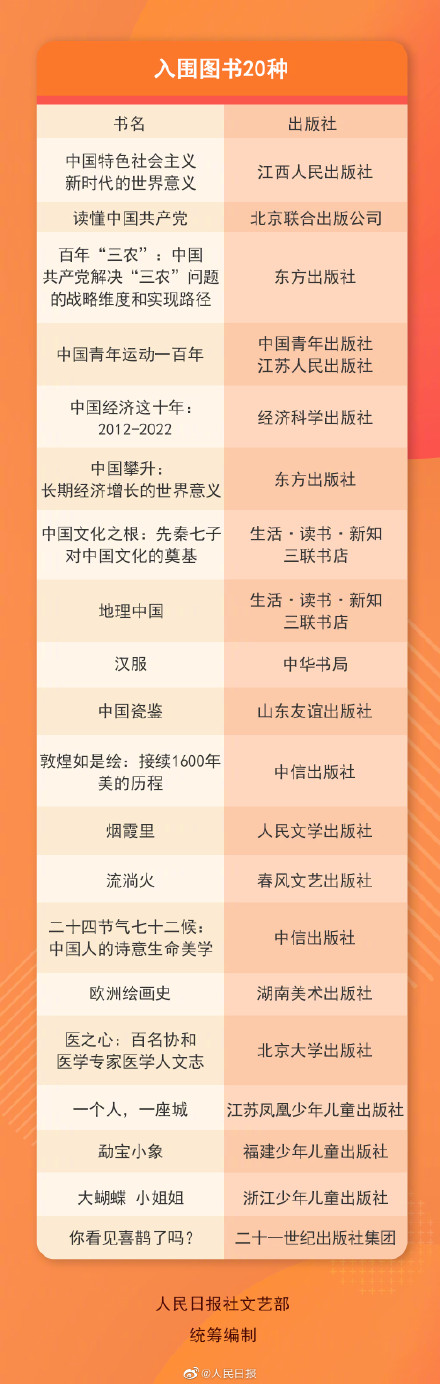 转存!42本2022年度中国好书 转存!42本2022年度中国好书