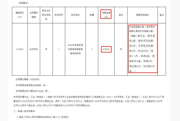 城管制服每套4500多元受质疑，服装公司：差点赔本；城管局：合法合规