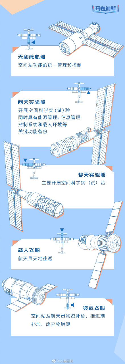 硬核+权威!总师版中国空间站使用说明书 硬核+权威!总师版中国空间站使用说明书