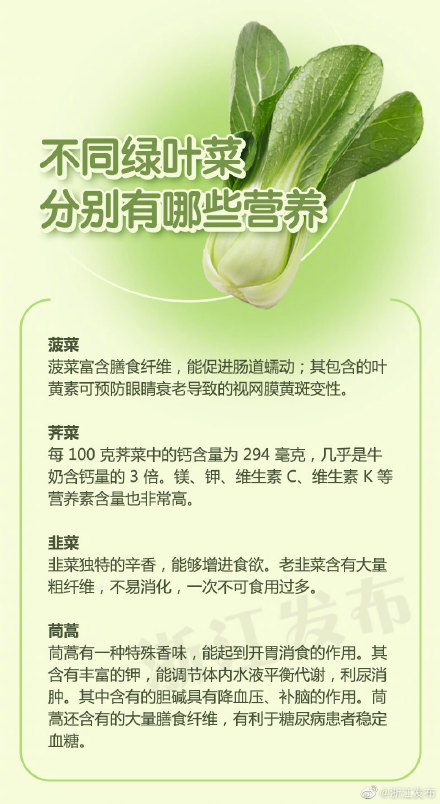 常吃绿叶菜，好处竟有这么多