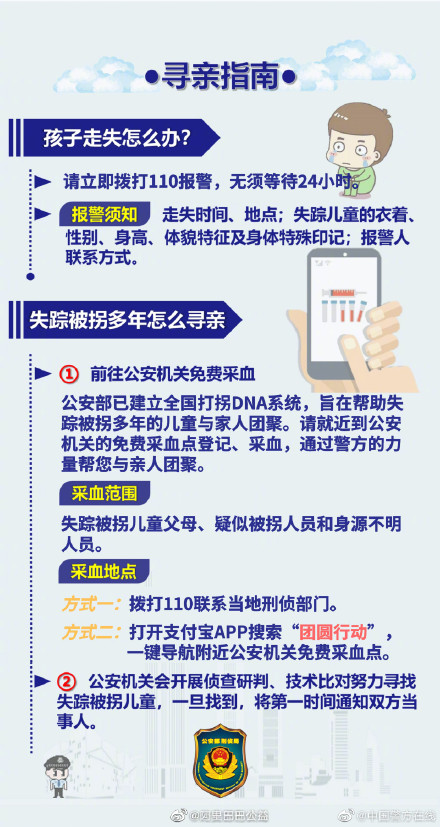 这份寻亲指南,请转发扩散! 这份寻亲指南,请转发扩散!