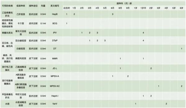 今年江苏儿童疫苗接种有调整！可接种11种免费的→