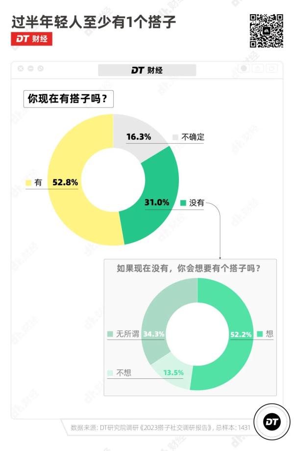平替？如今年轻人竟流行这个…过半人都有，你呢？