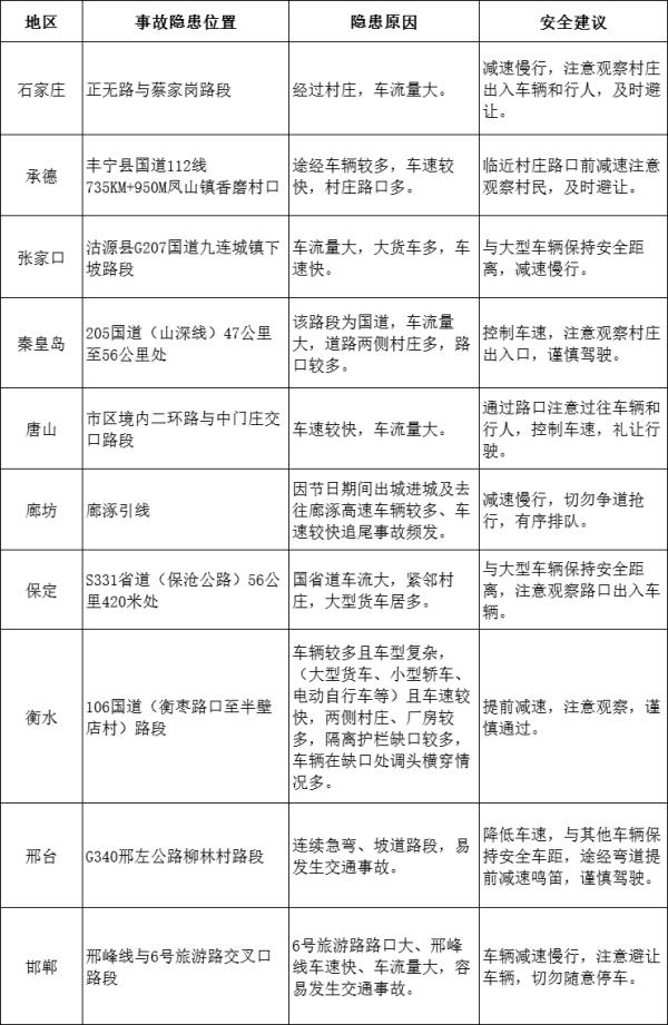 定了，免费！最新提醒！