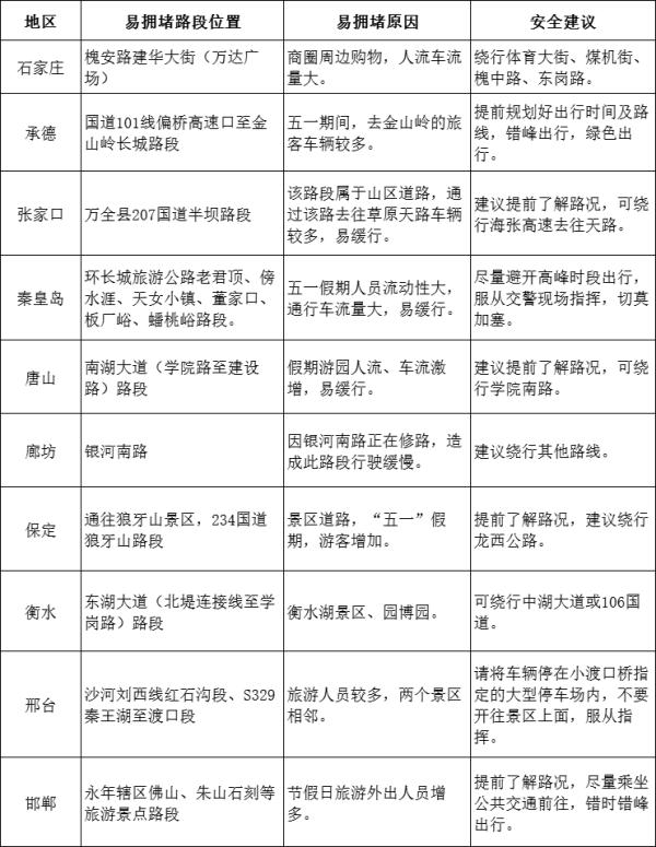 定了，免费！最新提醒！