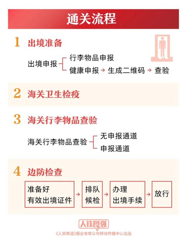 出国游“上新”！购票、签证、通关……最详乘车攻略