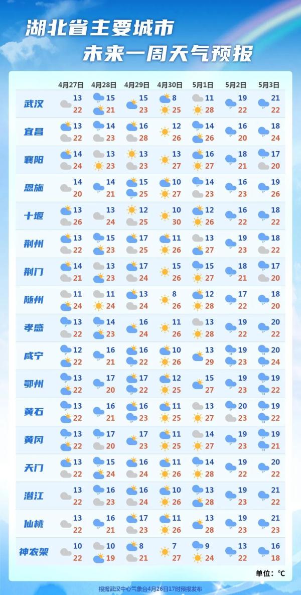 又要降雨降温？“五一”雨会停吗？