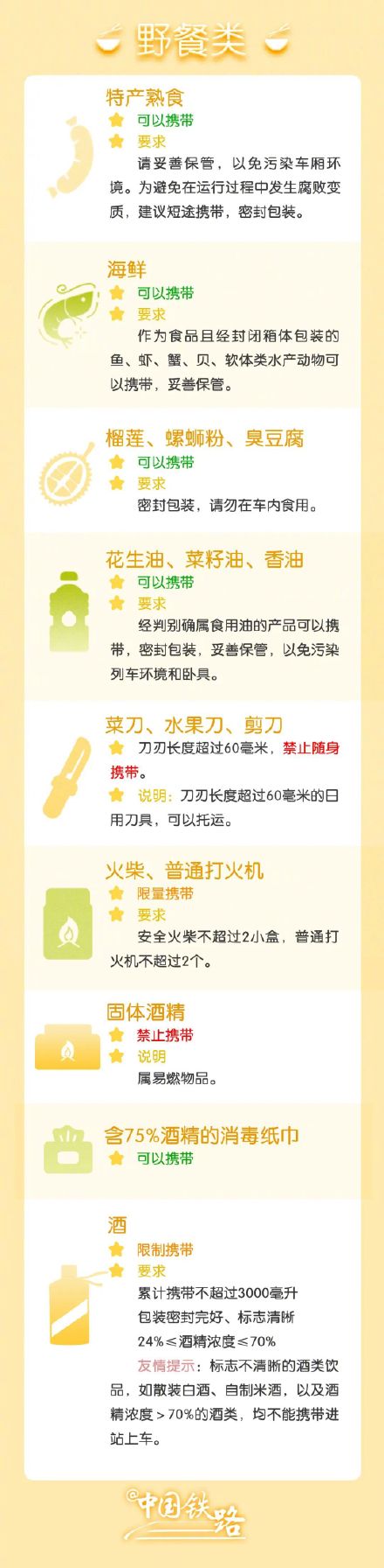 收藏！五一乘火车禁带限带物品清单