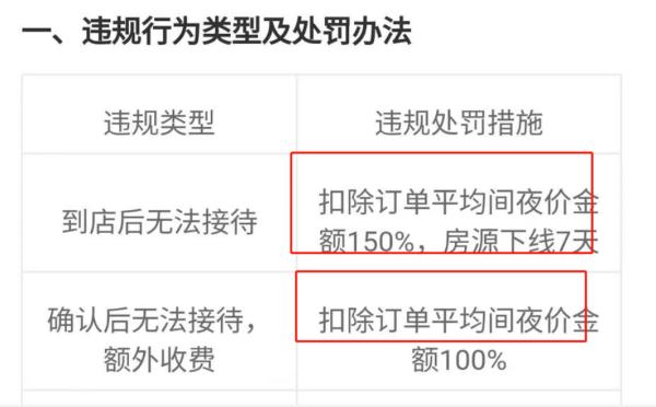 “五一”预定的酒店民宿被“涨价退单”！维权，就这么干！