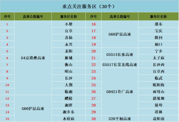 湖南人，五一 “避堵”攻略来了！附假期天气、高速充电指南