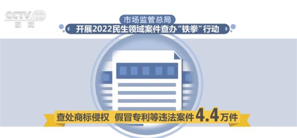 2022年民生领域查处4.4万件违法案件 营商环境不断优化