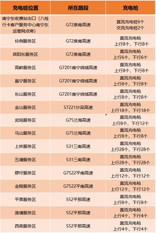 “五一”假期出游，预计这些时段迎来出行高峰！高速公路避堵攻略请收好→