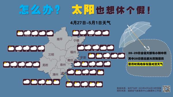 降雨降温模式已开启！五一假期福建的天气……