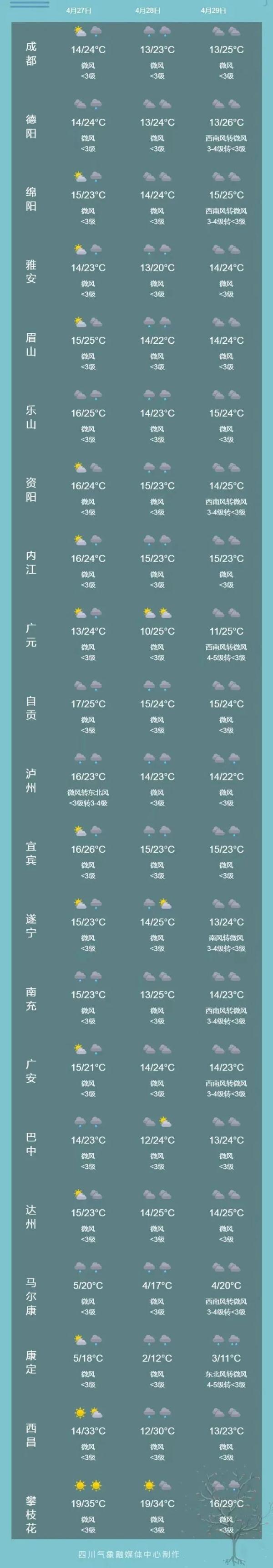 “五一”期间，四川这些地方有雨！