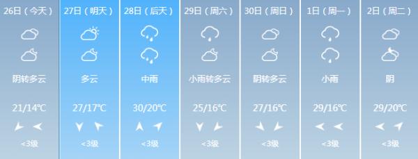 降雨降温模式已开启！五一假期福建的天气……