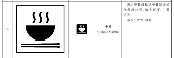 为什么服务区餐饮图标要用刀叉? 为什么服务区餐饮图标要用刀叉?