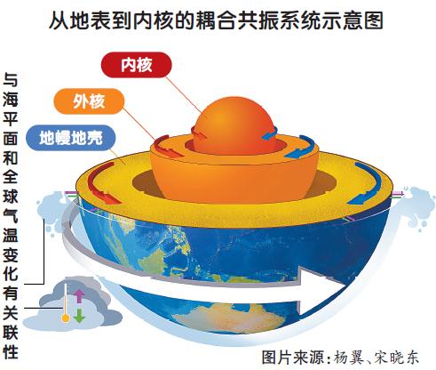 “地球内核反转”影响有多大？研究地核有助于研究地球生命起源