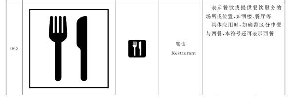 为什么服务区餐饮图标要用刀叉? 为什么服务区餐饮图标要用刀叉?