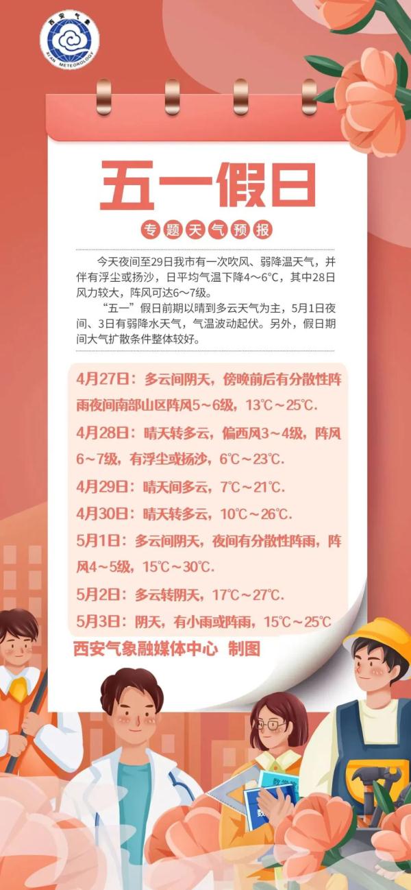 浮尘又来！西安今晚开始降温！