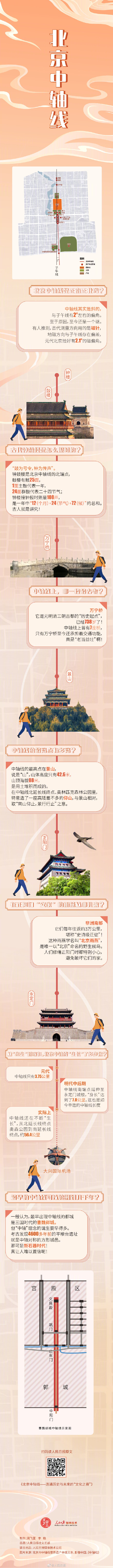 关于北京中轴线你可能不知道的冷知识