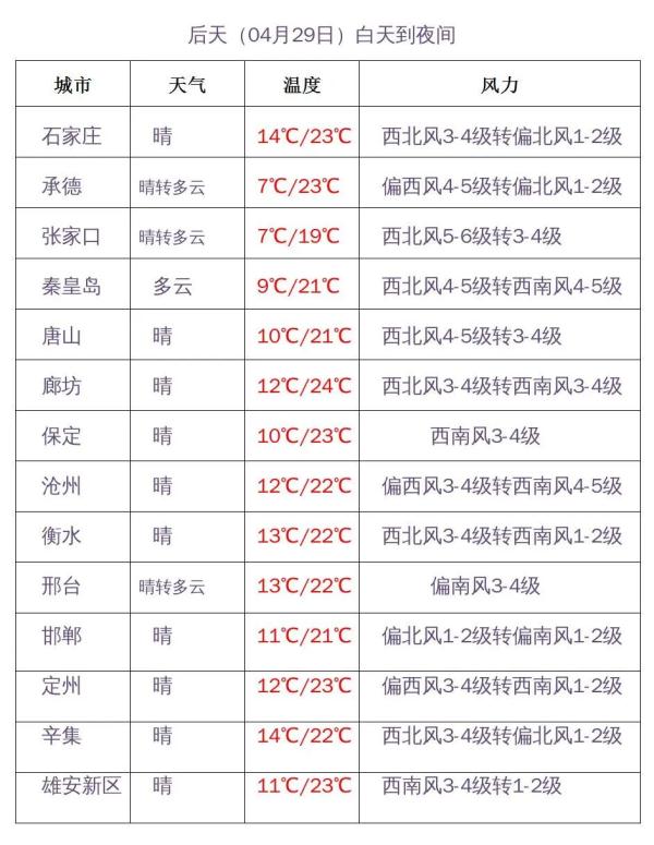 据说，石家庄的雨今晚到！河北大雨+阵风9级在路上……