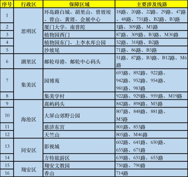 明起，有变化！事关厦门“五一”出行→