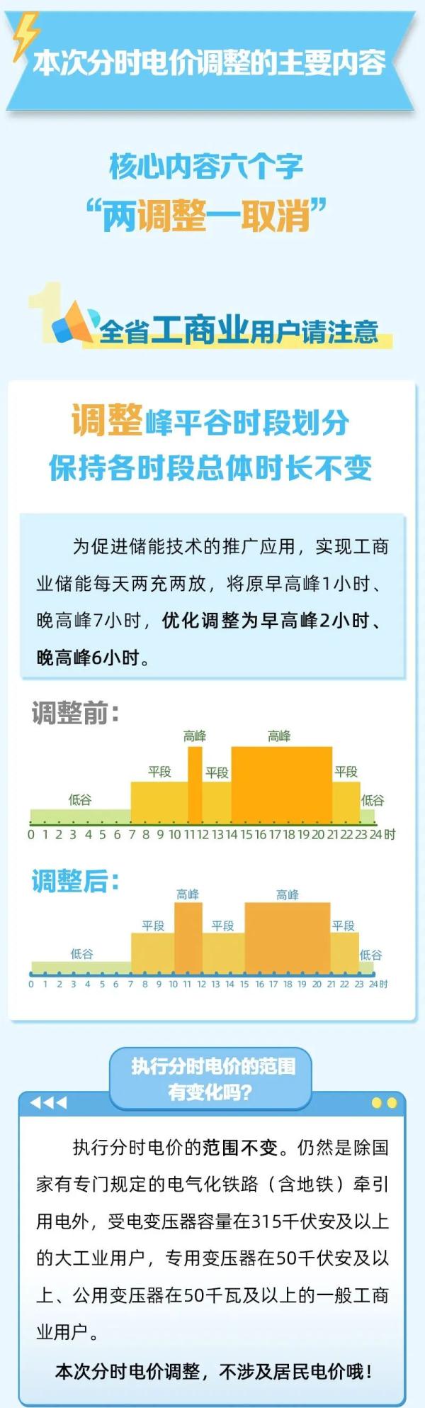 注意！6月1日起，四川分时电价有变
