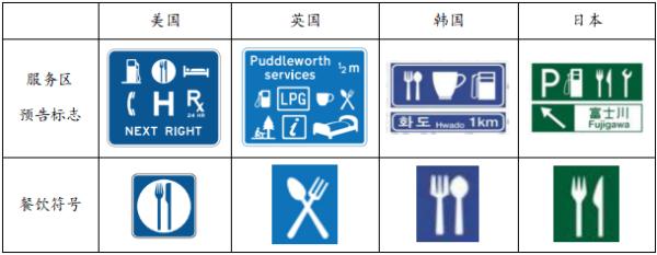 为什么服务区餐饮图标要用刀叉? 为什么服务区餐饮图标要用刀叉?