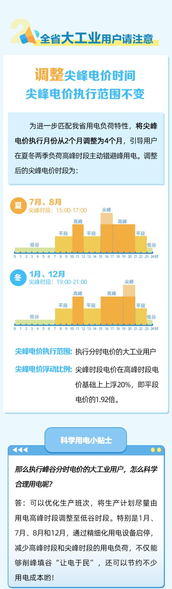 注意！6月1日起，四川分时电价有变
