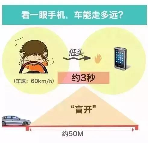 开车时这个危险动作你有吗?请放下手机专注前行! 开车时这个危险动作你有吗?请放下手机专注前行!