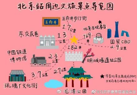官方推荐!北京七大火车站周边文旅打卡地手绘地图请收藏 官方推荐!北京七大火车站周边文旅打卡地手绘地图请收藏