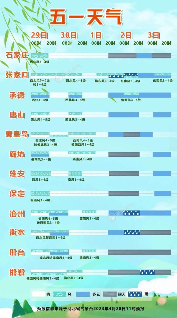 又下雪了！雨夹雪+中雨！五一假期河北天气→