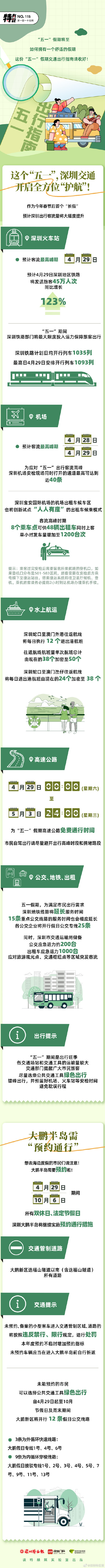 深圳：“五一”出行如何避开人流？这份指南请收好
