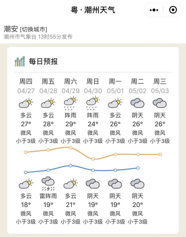雷雨不放假！广东五一假期天气→