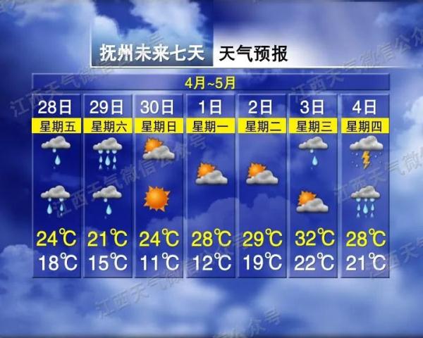 暴雨+雷暴大风又来江西！“五一”的天气是这样