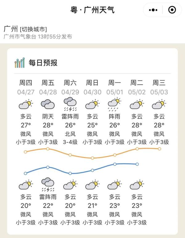 雷雨不放假！广东五一假期天气→