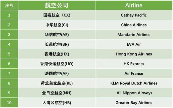 28日起广州市区可直达香港国际机场！票价及乘坐指引→