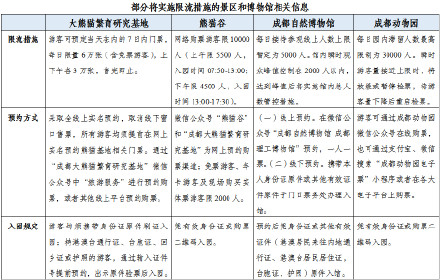 “五一”成都这些景区比较火！请提前关注景区预约限流信息