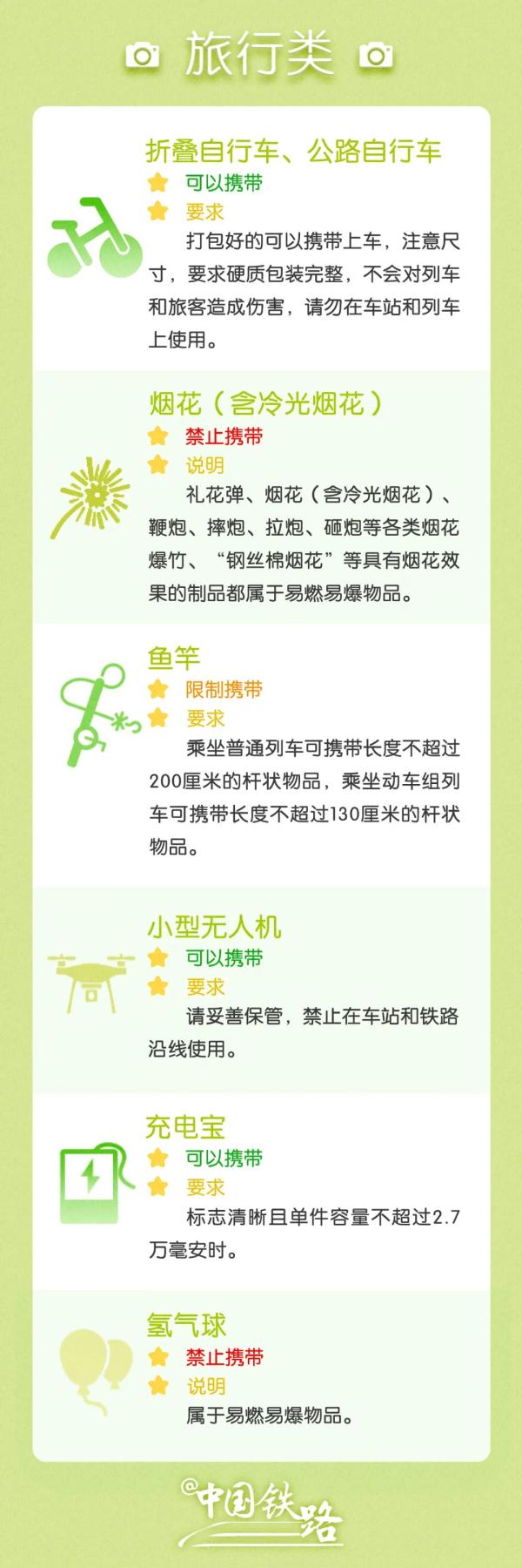 必看！“五一”出行忘带身份证，咋办？这样解决