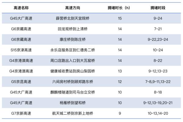 北京交管部门发布“五一”假期“两公布一提示”