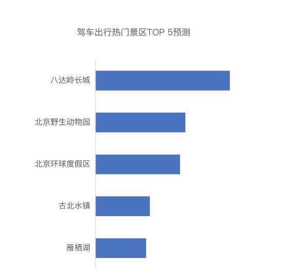 北京交管部门发布“五一”假期“两公布一提示”