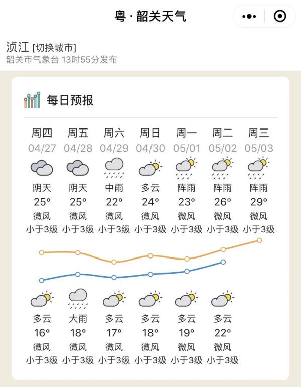 雷雨不放假！广东五一假期天气→