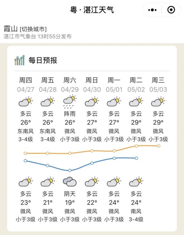 雷雨不放假！广东五一假期天气→