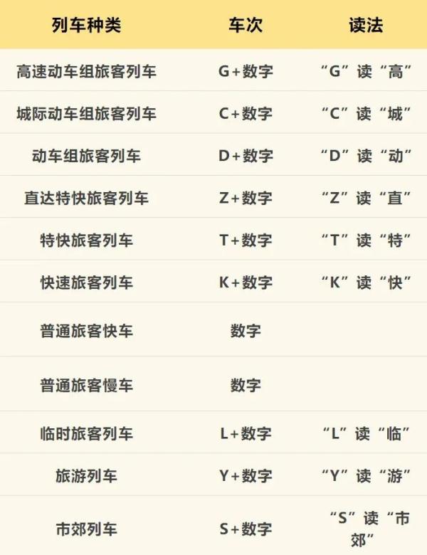 列车走着走着车次变了？别慌！这份出行提示干货满满