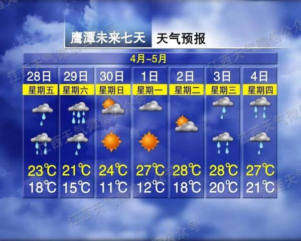 暴雨+雷暴大风又来江西！“五一”的天气是这样