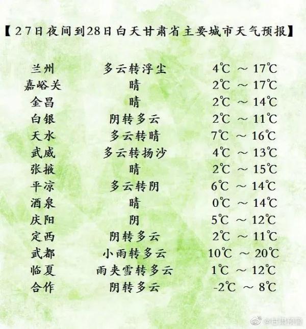 预警再度拉响！沙尘+霜冻又来，五一假期甘肃天气