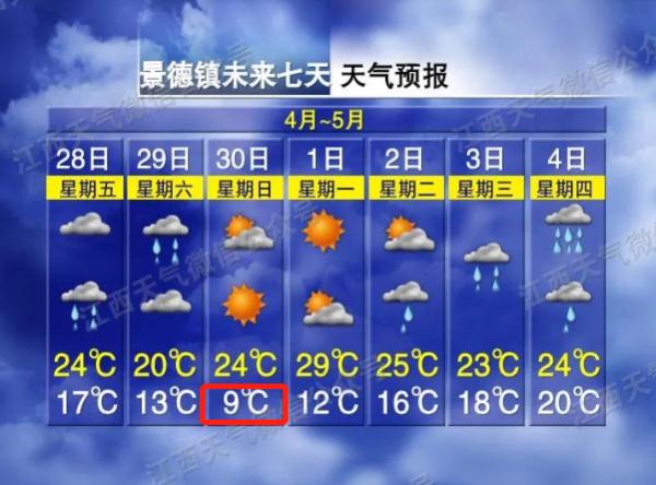 暴雨+雷暴大风又来江西！“五一”的天气是这样